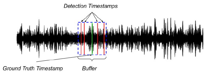 Multiple detection tiemestamps for one ground truth