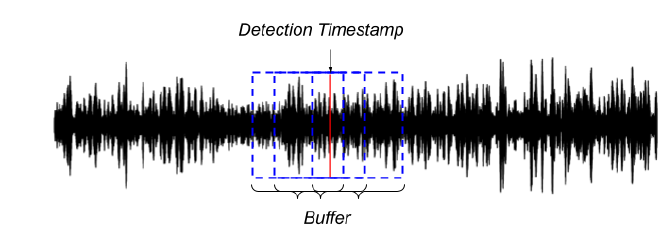 Single detection tiemestamp for multiple ground truths